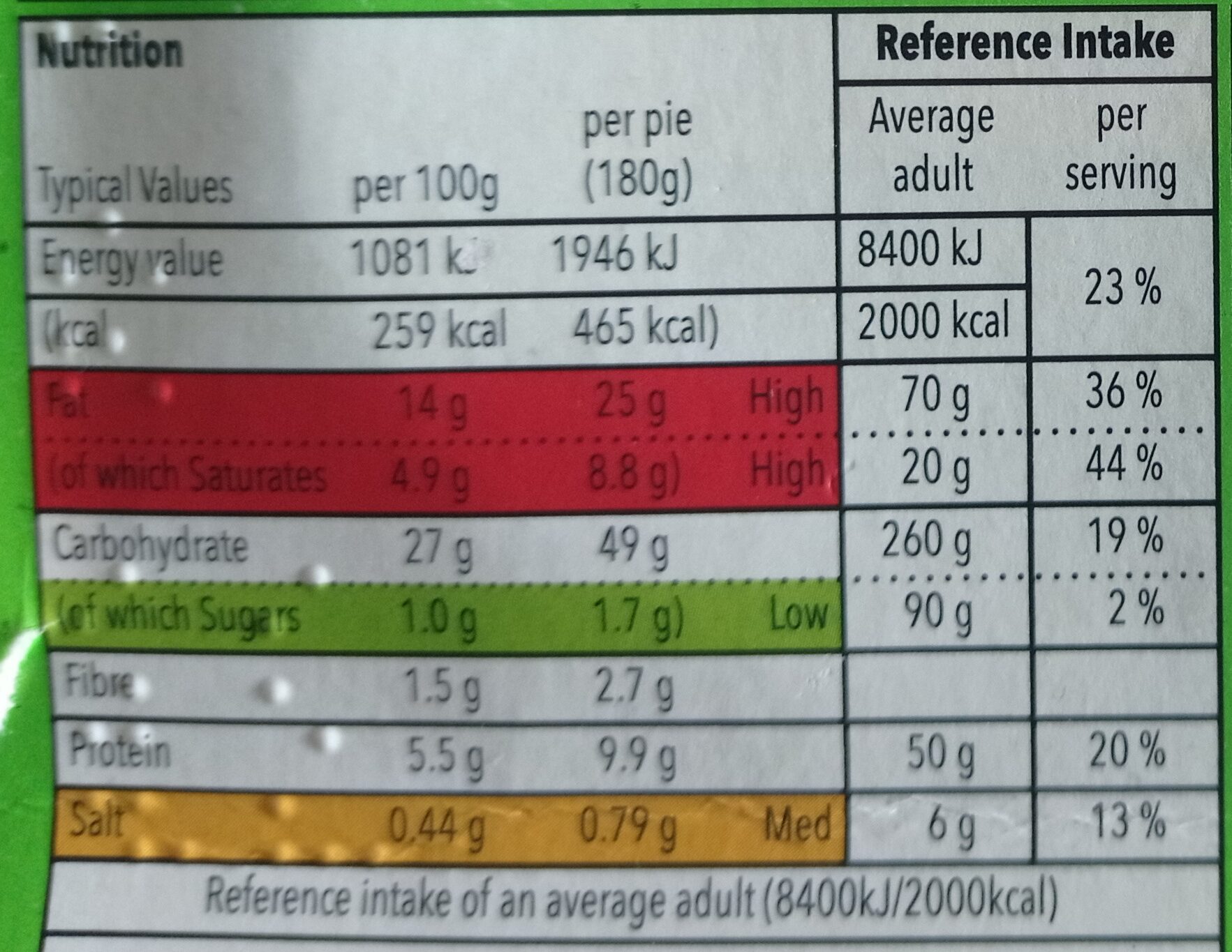 The no beef pie - Nutrition facts