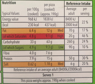 Margherita Pizza - Nutrition facts