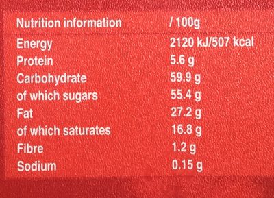 Celebrations - Nutrition facts
