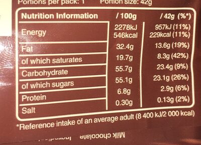 Smooth Milk Chocolate Bar - Nutrition facts