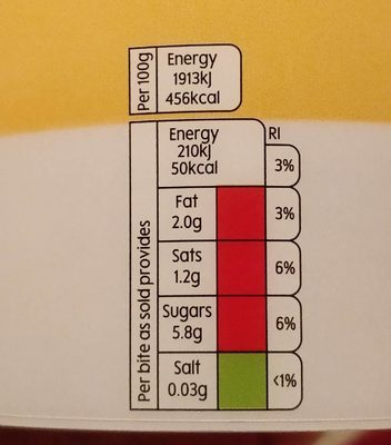 Waitrose Mini Honeycomb Cluster Bites - Nutrition facts - fr