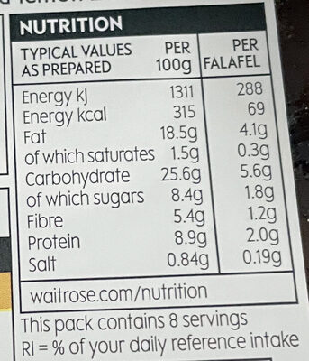 Sweet Potato Falafels - Nutrition facts