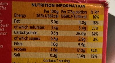 Classic Sheppards pie - Nutrition facts