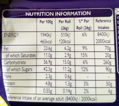 Mini Rolls Milk Chocolate - Informació nutricional - en