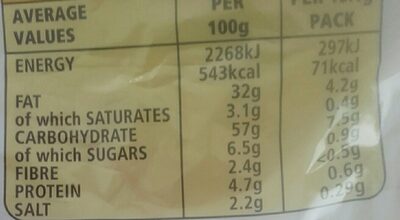 Skips Prawn Cocktail flavour - Nutrition facts