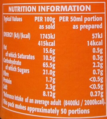 For Chicken gravy granules - Nutrition facts