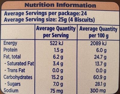 Digestive thins - Nutrition facts