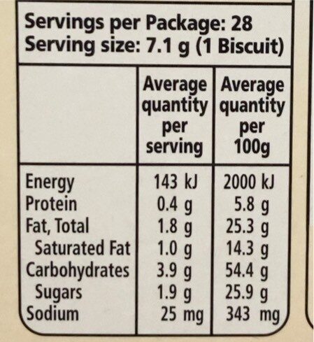 Choc tops - Nutrition facts