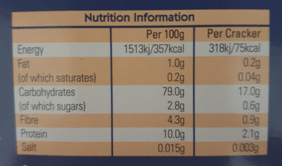 Rakusen's Traditional Matzos - Nutrition facts