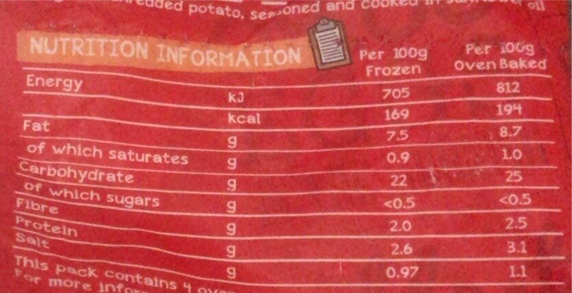 hashbrowns - Nutrition facts