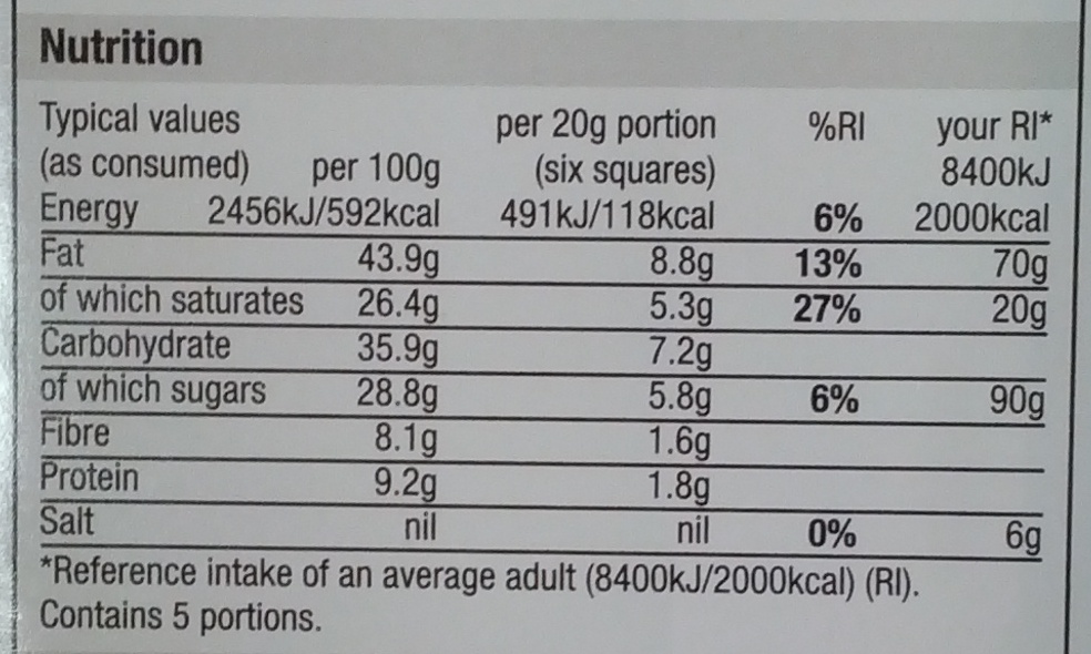 Chocolate negro - Nutrition facts