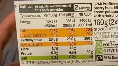 Profiteroles - Nutrition facts
