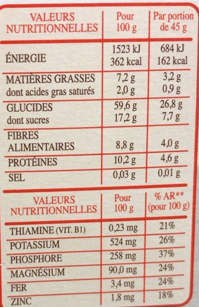 Special Muesli 30% fruits & noix - Tableau nutritionnel