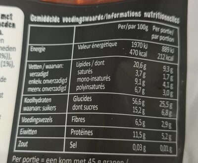 Super Nutty Granola - Tableau nutritionnel