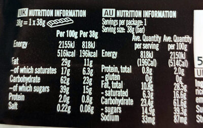 Caramel choc bar - Nutrition facts