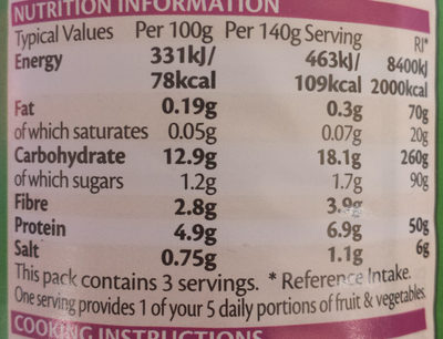 Mushy peas - Nutrition facts