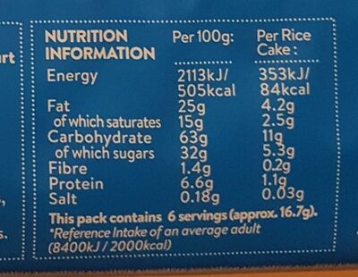 Yogurt flavoured rice cakes - Nutrition facts