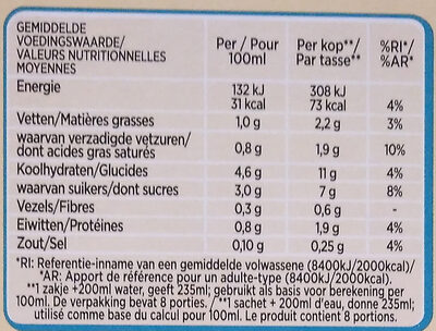 Latte - حقائق غذائية - nl