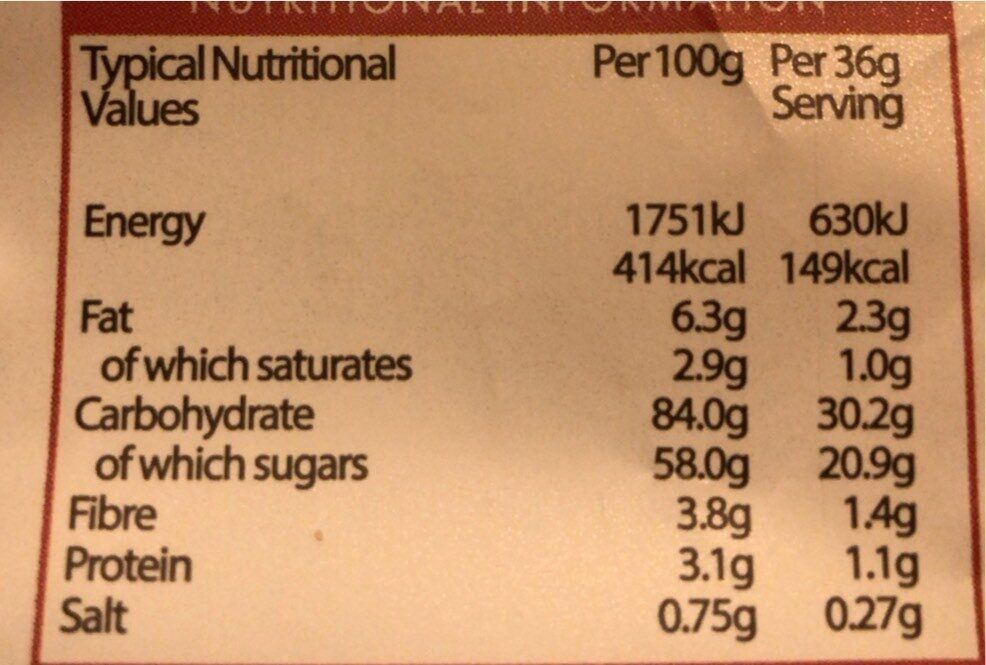 Toffee popcorn - Nutrition facts