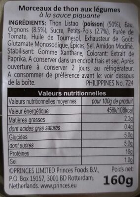 Thon sauce piquante - Nutrition facts