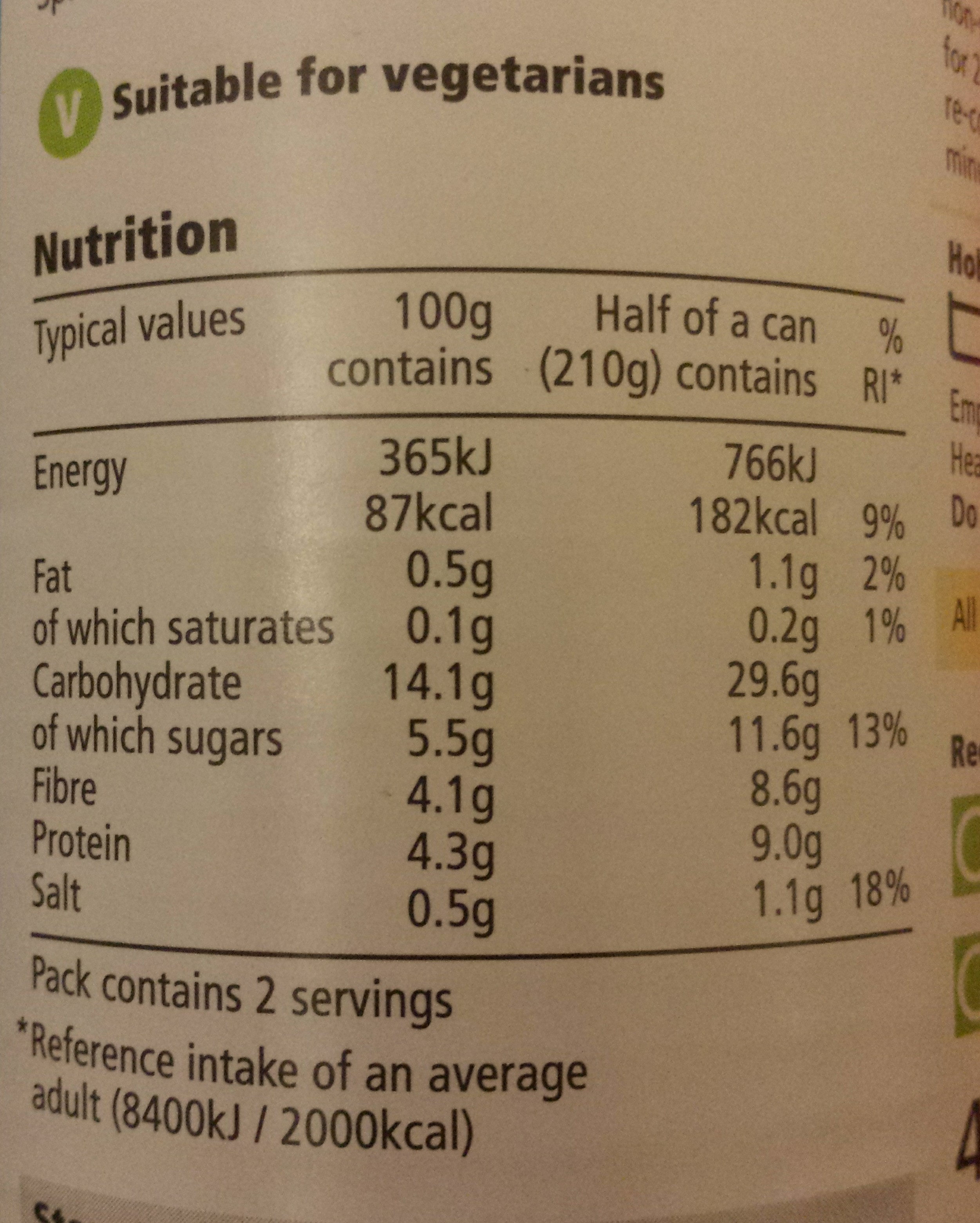 Baked Beans - Nutrition facts