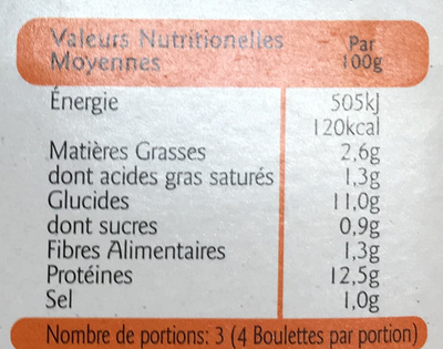 Boulettes - Tableau nutritionnel