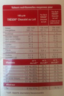 Trésor - Chocolat Au Lait - Nutrition facts - fr