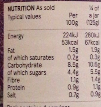 Balti Cooking Sauce - Nutrition facts