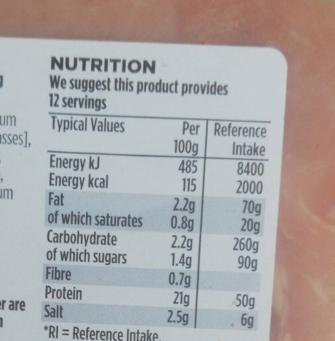 Ham - Nutrition facts