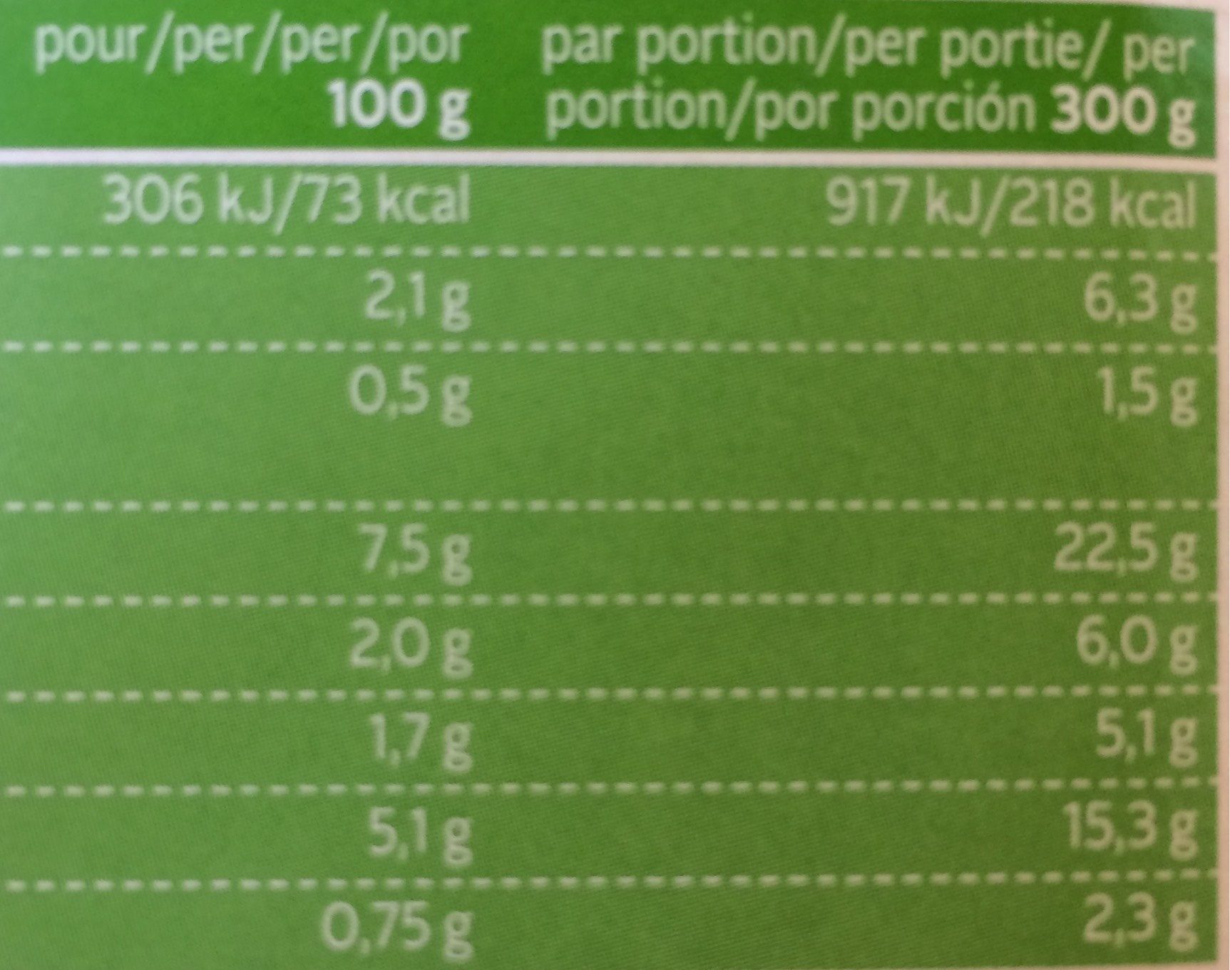 Beef a la provencale - Nutrition facts - fr