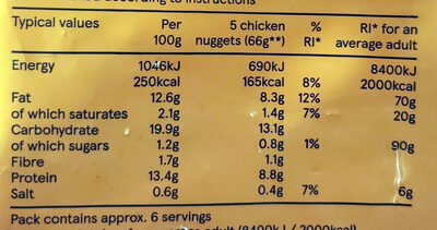 Breaded Chicken Nuggets - Tableau nutritionnel - en