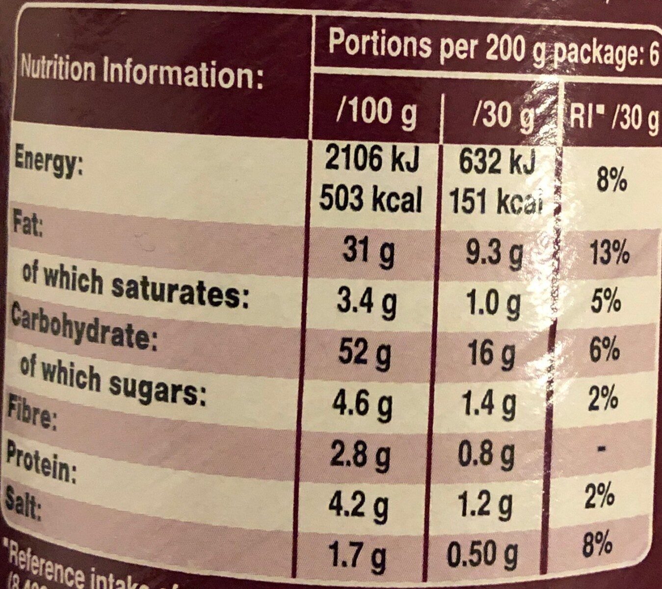 Chips - Nutrition facts