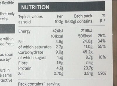 Bacon and cabbage dinner - Nutrition facts