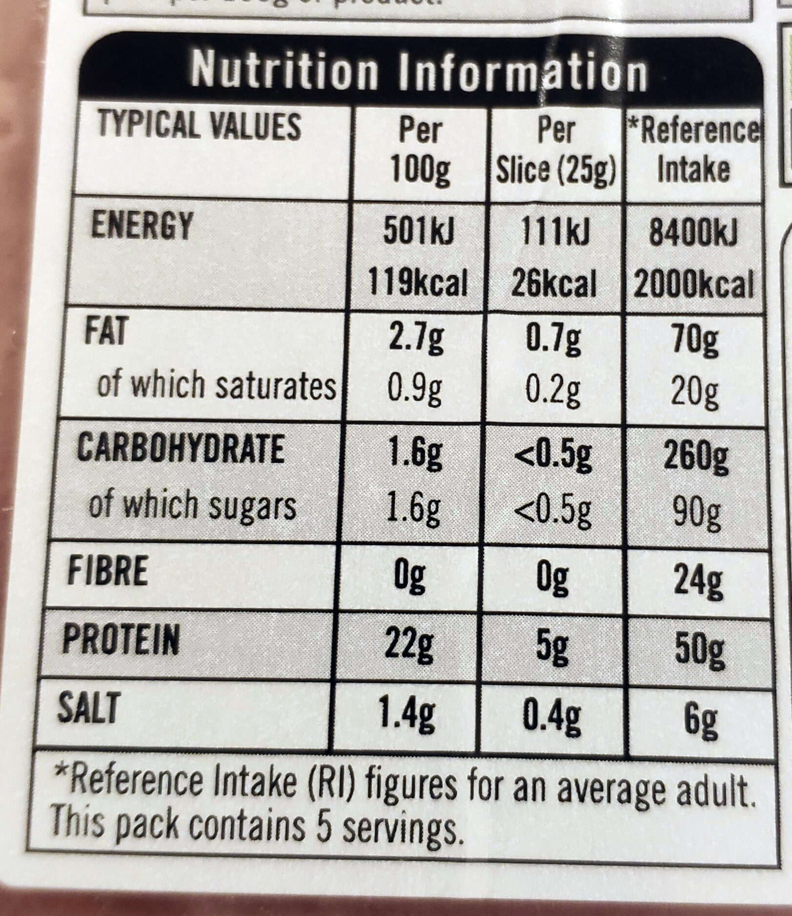 British cooked ham - Nutrition facts