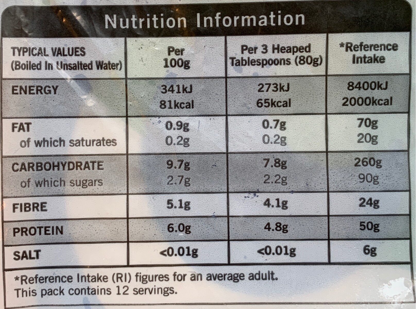 Garden peas - Nutrition facts