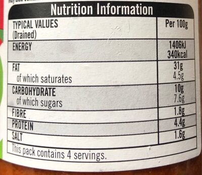 Red Pesto - Nutrition facts