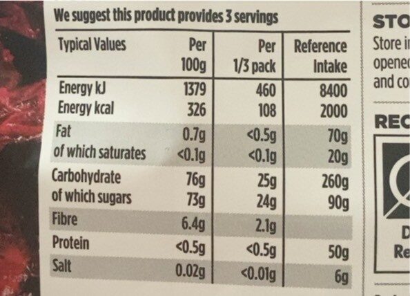 Cranberries - Nutrition facts