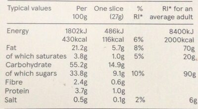 Tesco chocalte cake slices - Nutrition facts