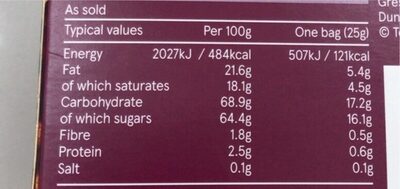 Coated raisins - Nutrition facts