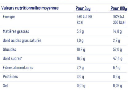 Framboises - Nutrition facts - fr