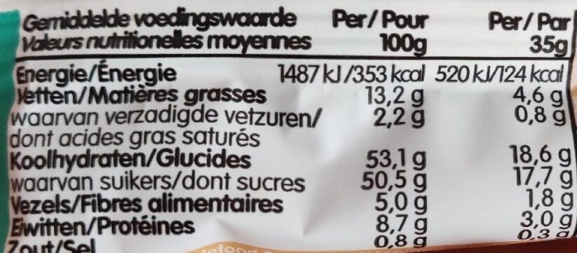 Salted Caramel - Nutrition facts