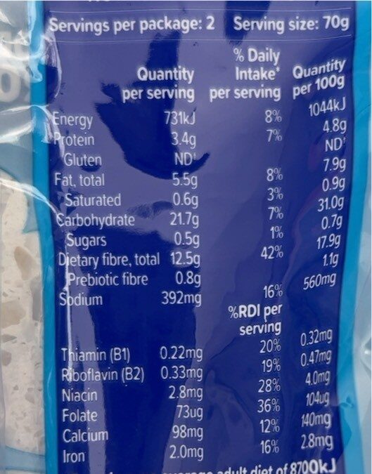 White rolls - Nutrition facts
