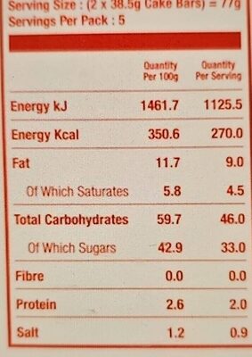 Twinkies - Nutrition facts - fr