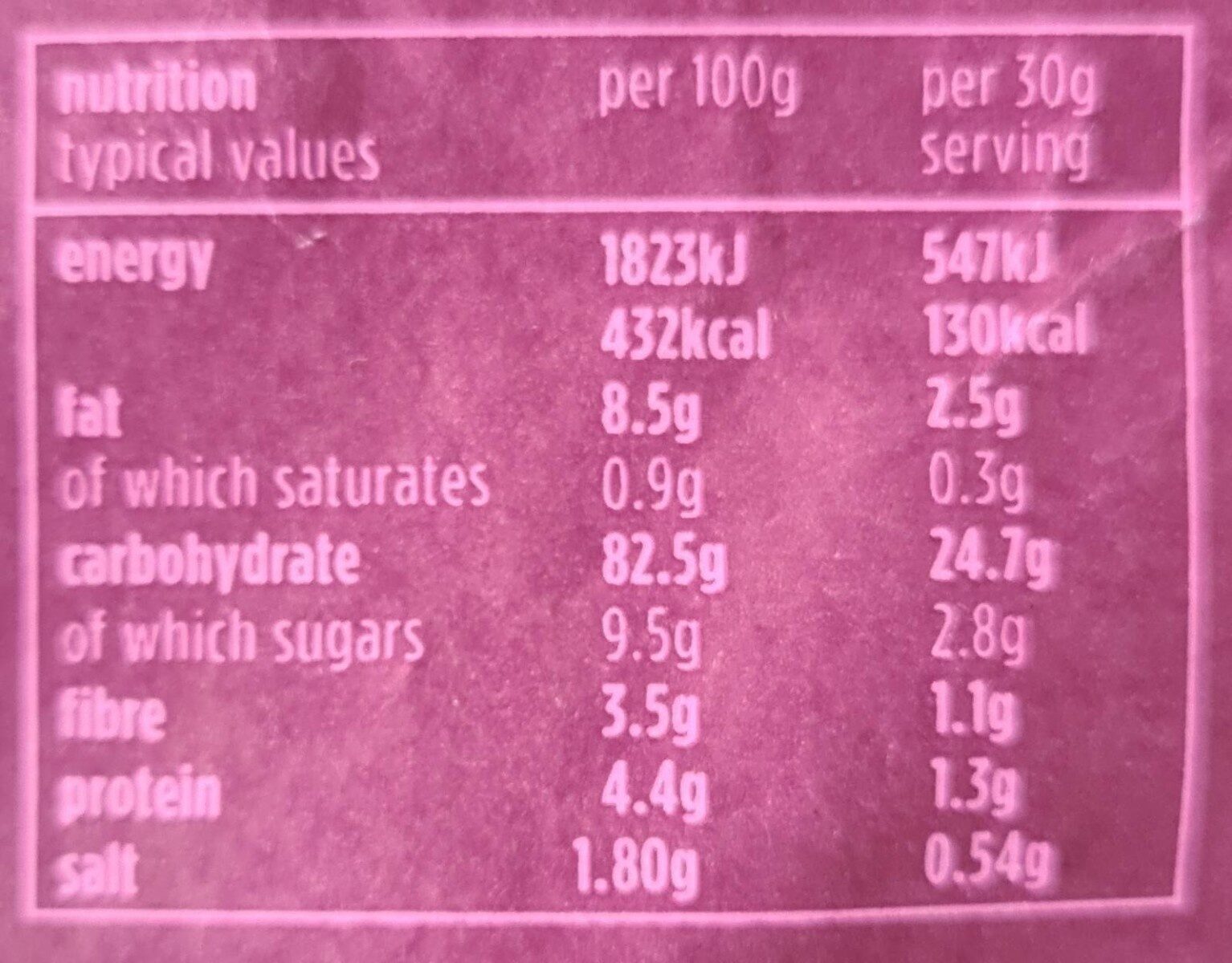 Baked behgie crackers - Nutrition facts