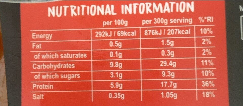 Sweet & Sour Chicken - Nutrition facts