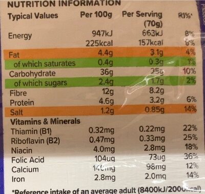 White rolls - Nutrition facts
