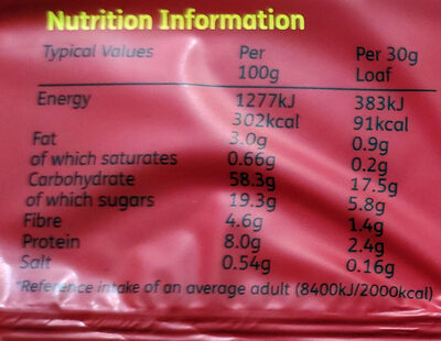 Strawberry lunchbox loaves - Nutrition facts