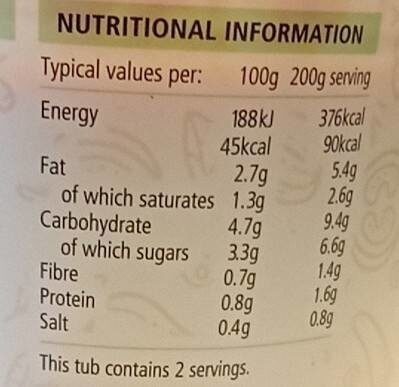 tomato and basil soup - Nutrition facts