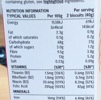 Wheat Biscuits - Nutrition facts
