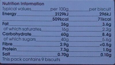 Choclate butter biscuits - Nutrition facts